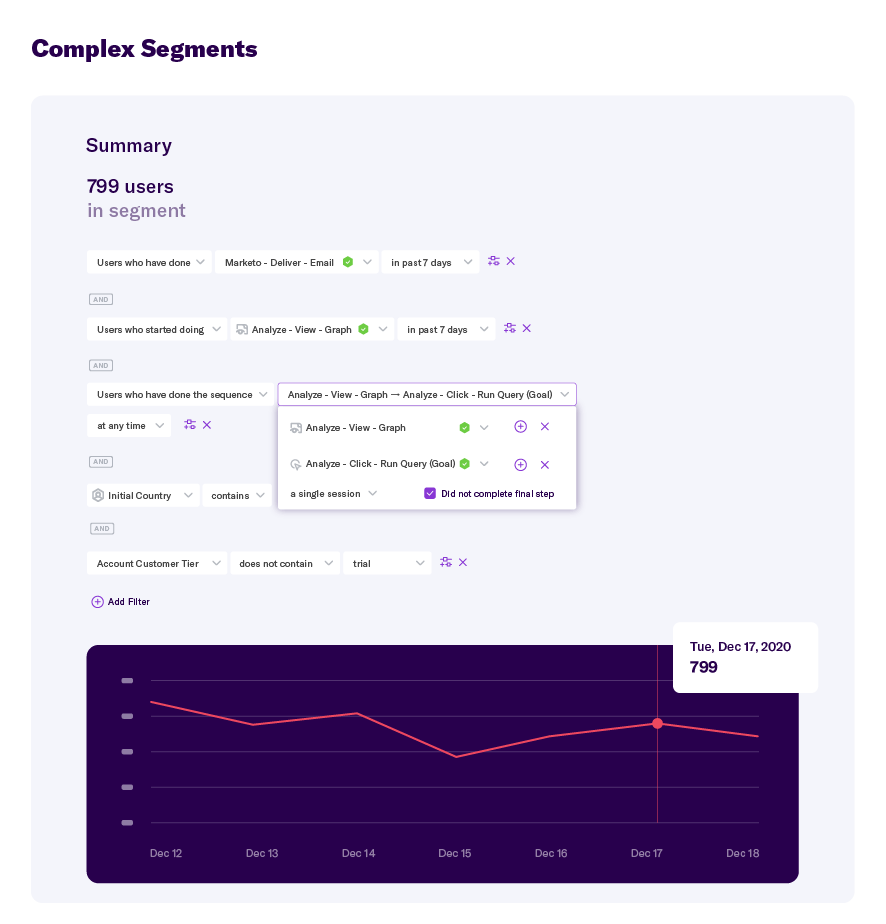 A complex user segment. This captures users who have received a Marketo email in the past week, have opened a graph in the past week, have run a query to completion, are in the US, and are paying customers. Once making this segment, you can compare it to other user segments to find key differences.